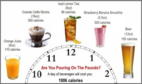Drinks are Calories Downsizing it Will Save 1 Workout