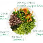 Macrobiotic Diet Plan Tips Perfect for Weight Loss