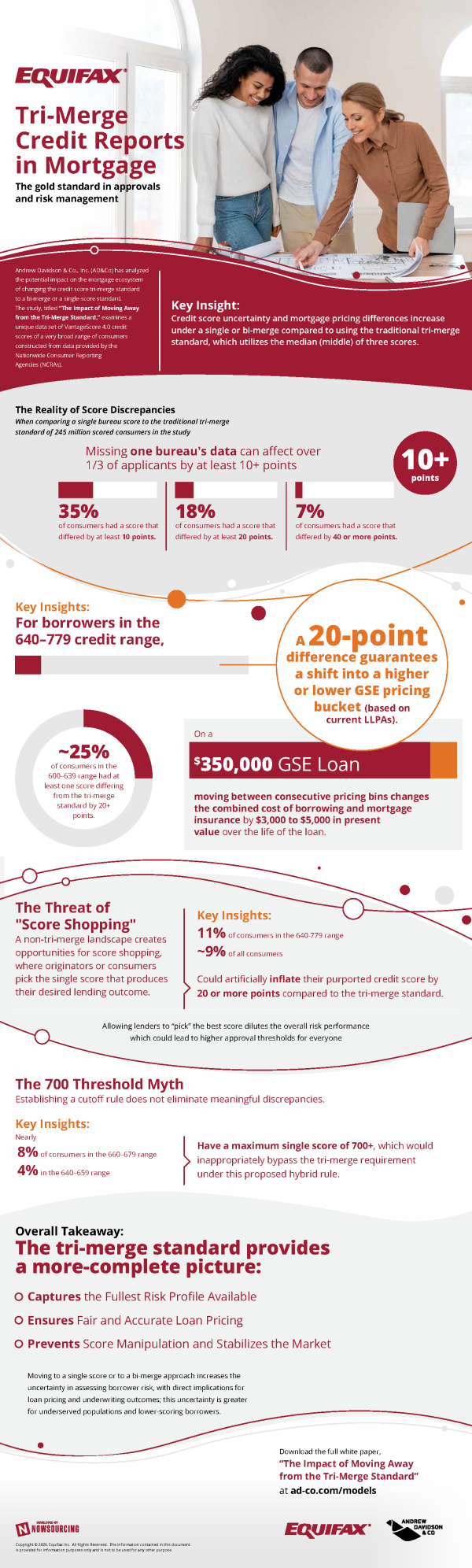 Infographic on tri-merge credit reports for mortgages